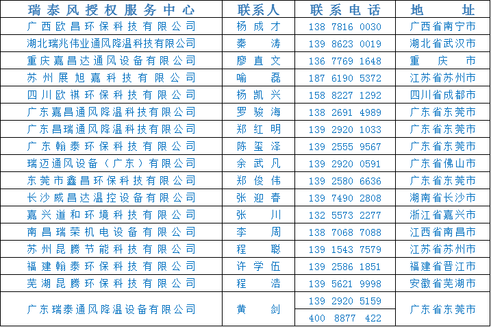 全民抗疫 瑞風(fēng)助力，瑞泰風(fēng)，瑞泰風(fēng)關(guān)愛在行動